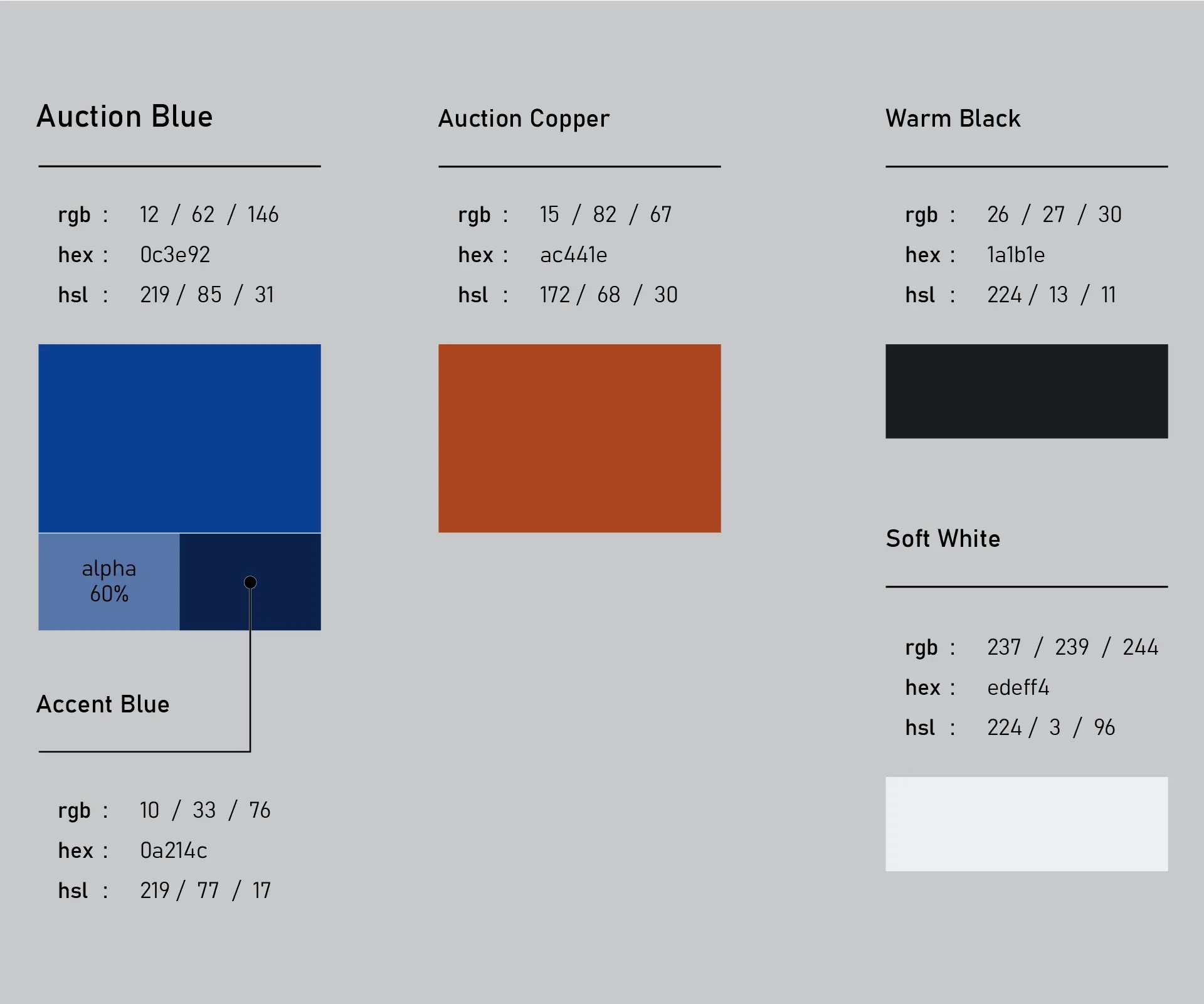 colour maps used in project